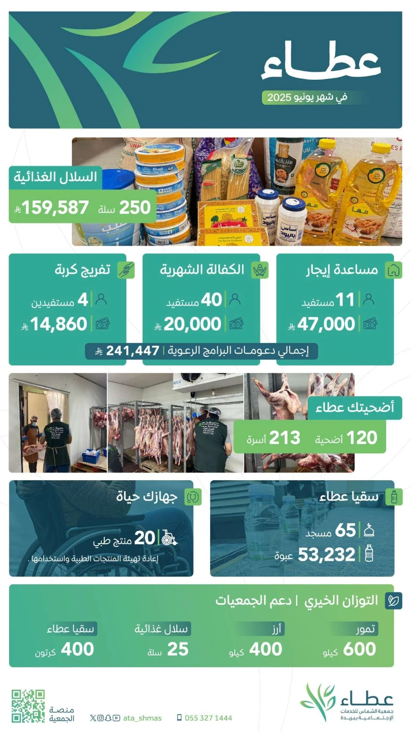 ثمرة عطائكم | لشهر يونيو 2025 م