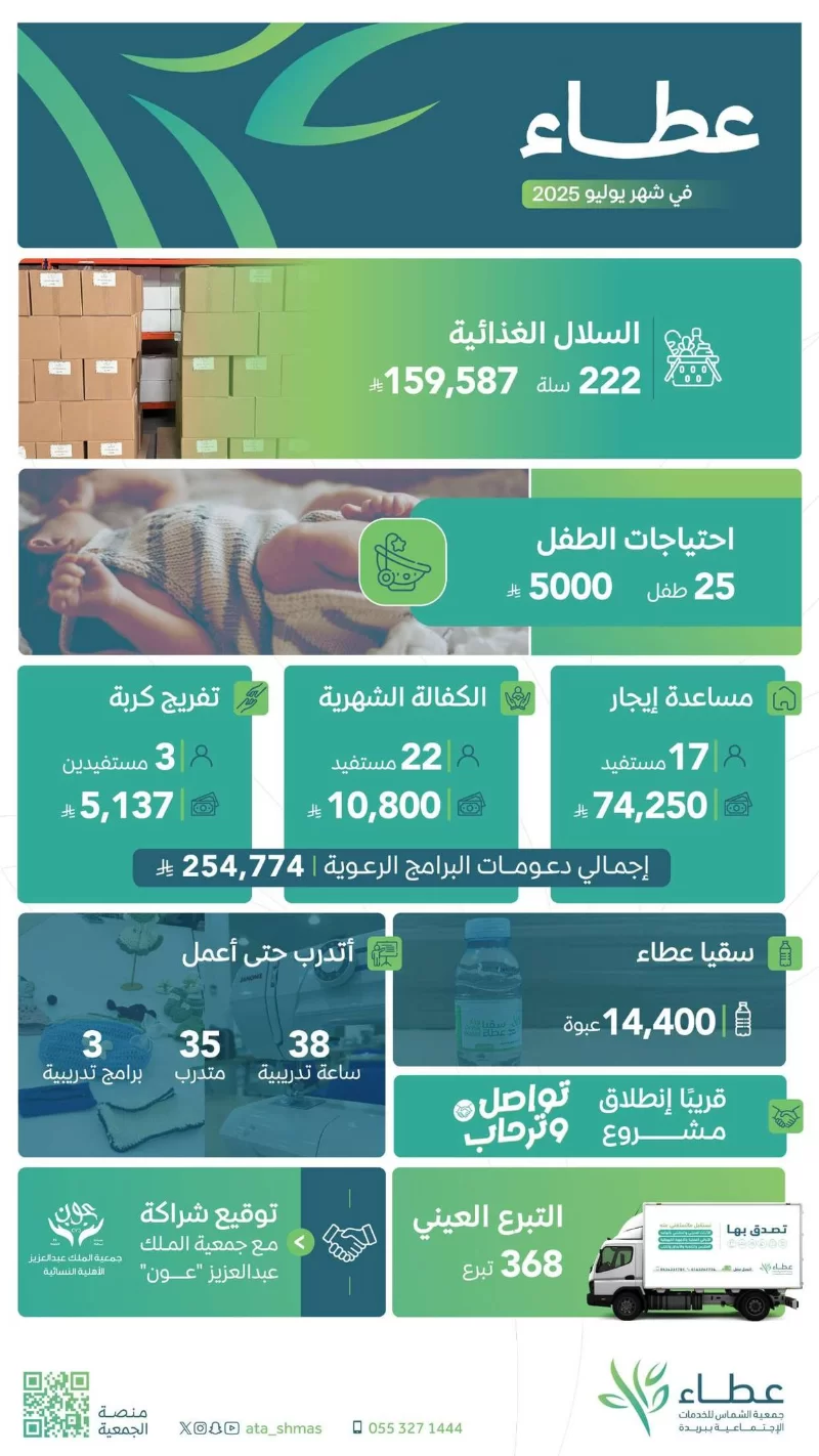 عطاء في شهر (7) يوليو