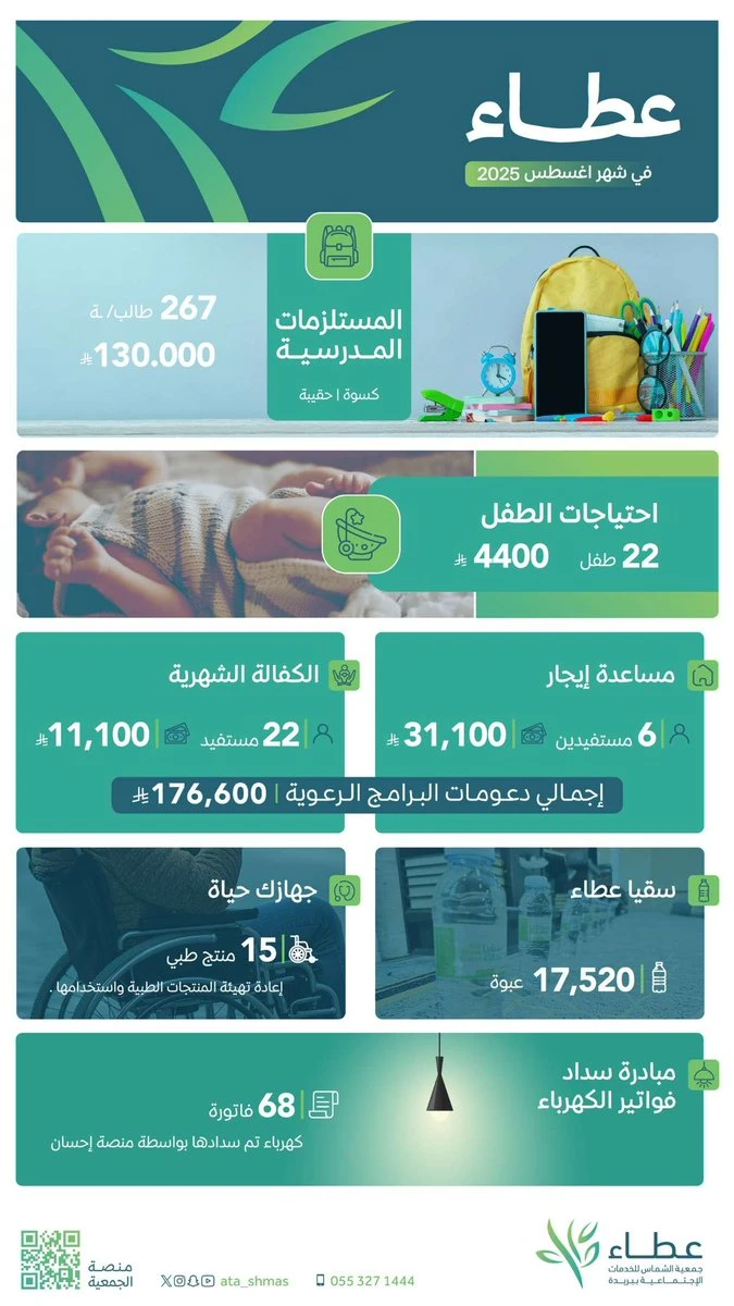 أخبار الجمعية لشهر أغسطس