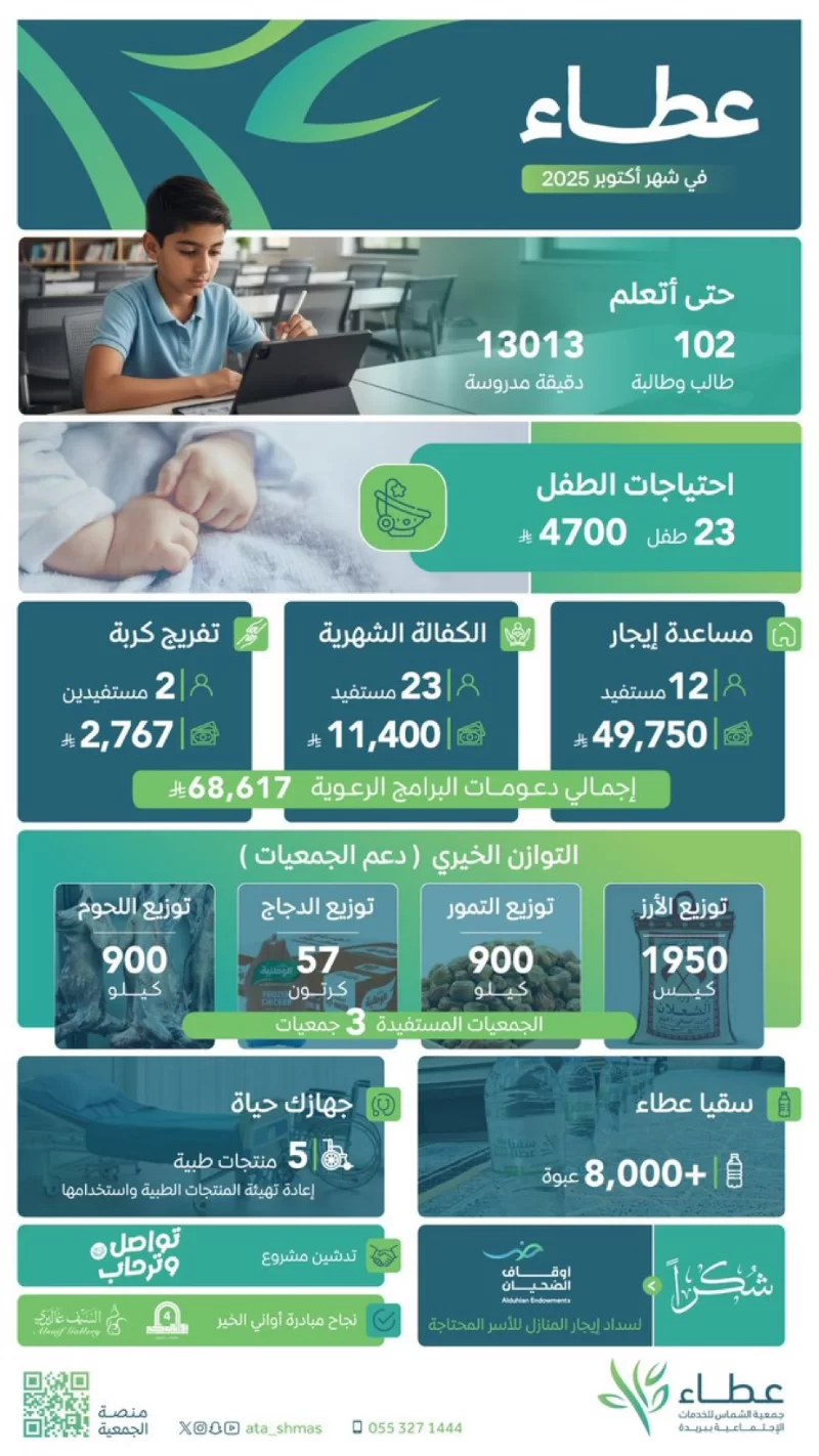 أبرز أخبار شهر أكتوبر