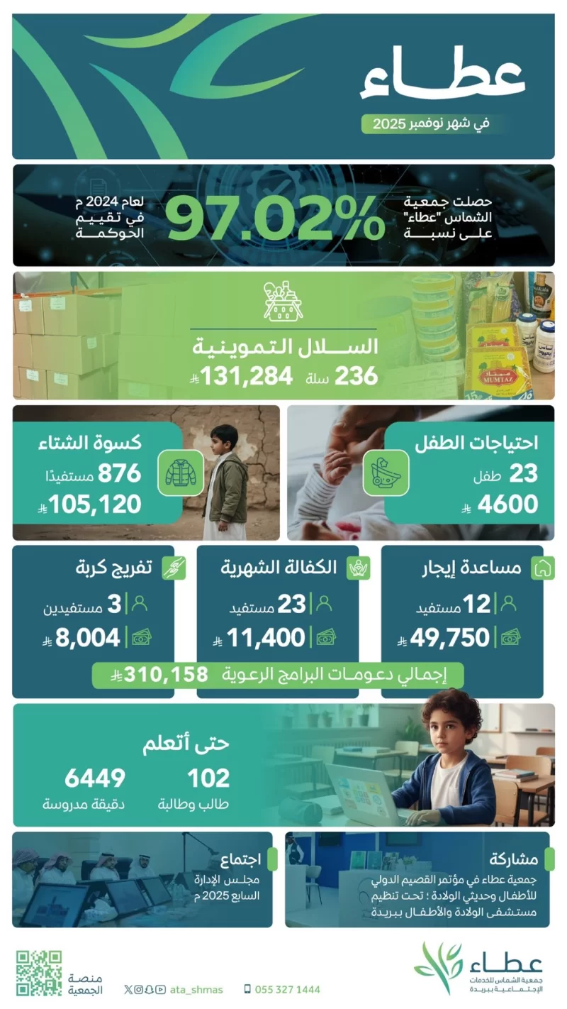 أبرز أخبار  لشهر نوفمبر (11)