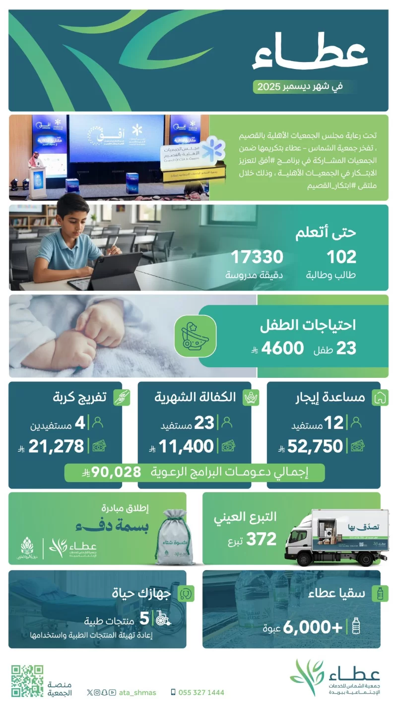 ‏أبرز أخبار ⁧‫الجمعية‬⁩ لشهر ديسمبر