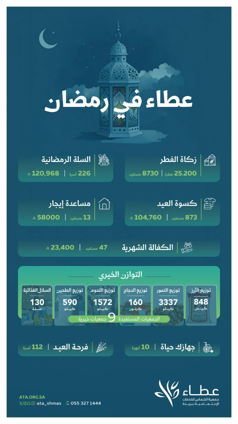 أخبار الجمعية لشهر رمضان 
